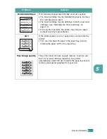 Preview for 68 page of Samsung ML-1615 User Manual