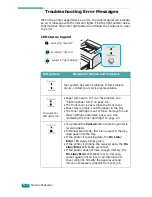 Preview for 69 page of Samsung ML-1615 User Manual