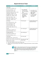 Preview for 77 page of Samsung ML-1615 User Manual