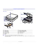 Preview for 14 page of Samsung ML-1630W - Personal Wireless Mono Laser... Manual Del Usuario