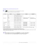 Preview for 31 page of Samsung ML-1630W - Personal Wireless Mono Laser... Manual Del Usuario