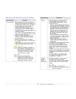 Preview for 32 page of Samsung ML-1630W - Personal Wireless Mono Laser... Manual Del Usuario