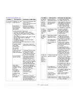 Preview for 51 page of Samsung ML-1630W - Personal Wireless Mono Laser... Manual Del Usuario