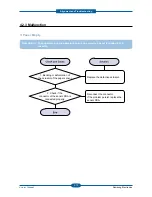 Preview for 67 page of Samsung ML-1665 Service Manual