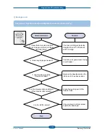 Preview for 78 page of Samsung ML-1665 Service Manual