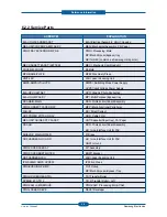 Preview for 113 page of Samsung ML-1665 Service Manual