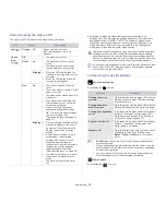 Preview for 19 page of Samsung ML-1670 User Manual