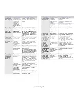 Preview for 52 page of Samsung ML-1670 User Manual