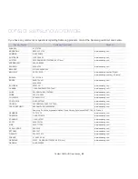 Preview for 62 page of Samsung ML-1670 User Manual