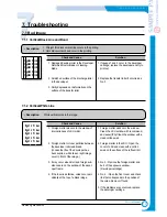 Preview for 2 page of Samsung ML-1700 Series Service Manual