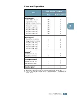 Preview for 42 page of Samsung ML-1710 User Manual