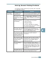 Preview for 98 page of Samsung ML-1710 User Manual