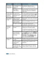 Preview for 99 page of Samsung ML-1710 User Manual