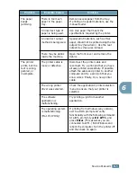 Preview for 100 page of Samsung ML-1710 User Manual