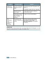 Preview for 101 page of Samsung ML-1710 User Manual