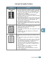 Preview for 108 page of Samsung ML-1710 User Manual