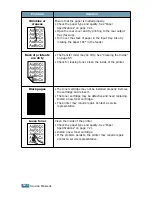 Preview for 111 page of Samsung ML-1710 User Manual