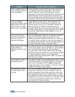 Preview for 117 page of Samsung ML-1710 User Manual