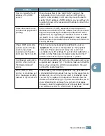 Preview for 118 page of Samsung ML-1710 User Manual