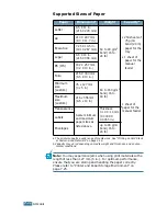 Preview for 141 page of Samsung ML-1710 User Manual