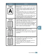 Preview for 110 page of Samsung ML-1710P User Manual