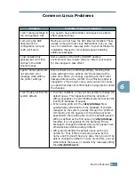 Preview for 116 page of Samsung ML-1710P User Manual