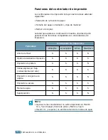 Preview for 31 page of Samsung ML 1740 - B/W Laser Printer Manual Del Usuario