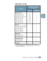 Preview for 40 page of Samsung ML 1740 - B/W Laser Printer Manual Del Usuario