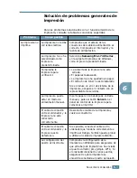 Preview for 96 page of Samsung ML 1740 - B/W Laser Printer (Spanish) Manual Del Usuario