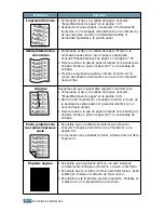 Preview for 109 page of Samsung ML 1740 - B/W Laser Printer (Spanish) Manual Del Usuario