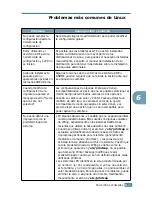 Preview for 114 page of Samsung ML 1740 - B/W Laser Printer (Spanish) Manual Del Usuario