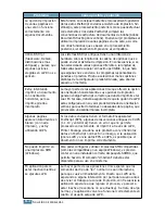 Preview for 115 page of Samsung ML 1740 - B/W Laser Printer (Spanish) Manual Del Usuario