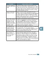 Preview for 116 page of Samsung ML 1740 - B/W Laser Printer (Spanish) Manual Del Usuario