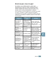 Preview for 144 page of Samsung ML 1740 - B/W Laser Printer (Spanish) Manual Del Usuario