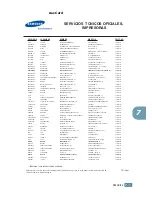 Preview for 148 page of Samsung ML 1740 - B/W Laser Printer (Spanish) Manual Del Usuario