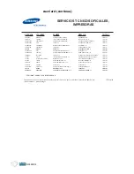 Preview for 149 page of Samsung ML 1740 - B/W Laser Printer (Spanish) Manual Del Usuario