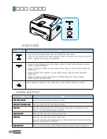 Preview for 15 page of Samsung ML-1745 Lazett (Korean) User Manual