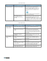 Preview for 93 page of Samsung ML-1745 Lazett (Korean) User Manual