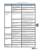 Preview for 94 page of Samsung ML-1745 Lazett (Korean) User Manual