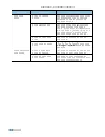 Preview for 95 page of Samsung ML-1745 Lazett (Korean) User Manual