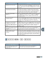 Предварительный просмотр 102 страницы Samsung ML-1745 Lazett (Korean) User Manual