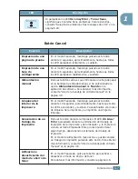 Preview for 18 page of Samsung ML-1750 Lazett Manual Del Usuario