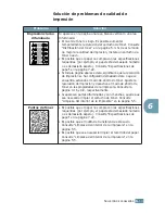 Preview for 108 page of Samsung ML-1750 Lazett Manual Del Usuario