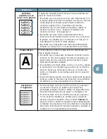 Preview for 110 page of Samsung ML-1750 Lazett Manual Del Usuario