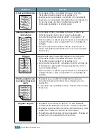 Preview for 111 page of Samsung ML-1750 Lazett Manual Del Usuario