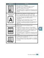 Preview for 112 page of Samsung ML-1750 Lazett Manual Del Usuario