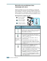 Preview for 113 page of Samsung ML-1750 Lazett Manual Del Usuario