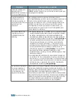 Preview for 115 page of Samsung ML-1750 Lazett Manual Del Usuario