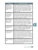 Preview for 116 page of Samsung ML-1750 Lazett Manual Del Usuario