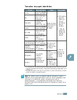 Preview for 140 page of Samsung ML-1750 Lazett Manual Del Usuario